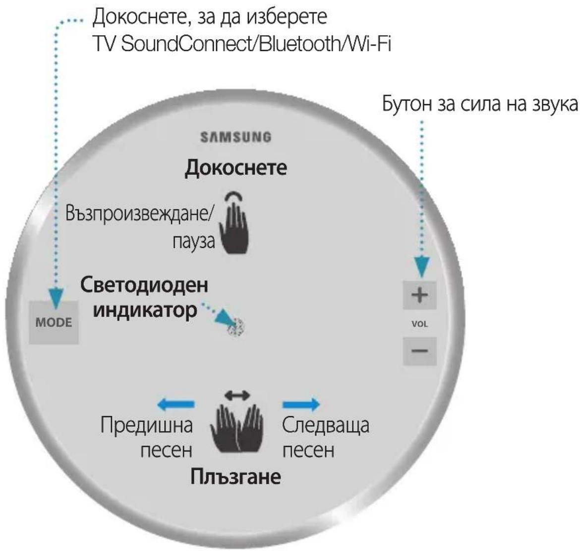 SAMSUNG WAM1501 - • 4 • Български - 1