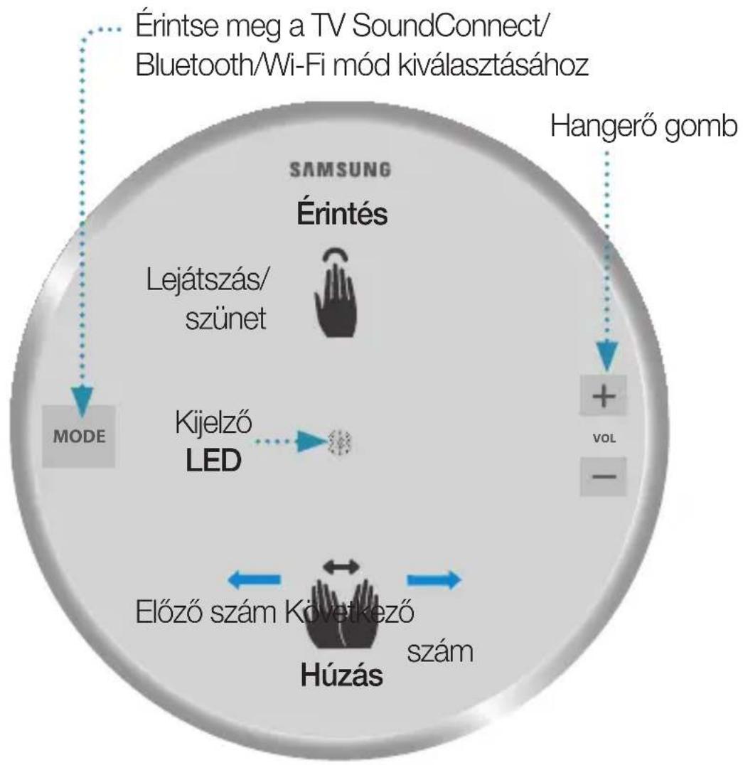 SAMSUNG WAM1501 - MEGJEGYZÉS - 1
