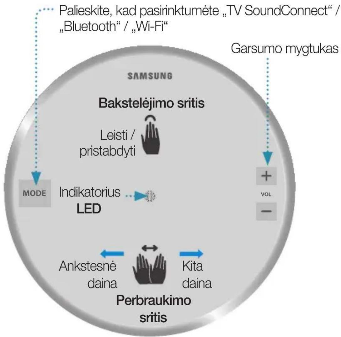 SAMSUNG WAM1501 - PASTABA - 1