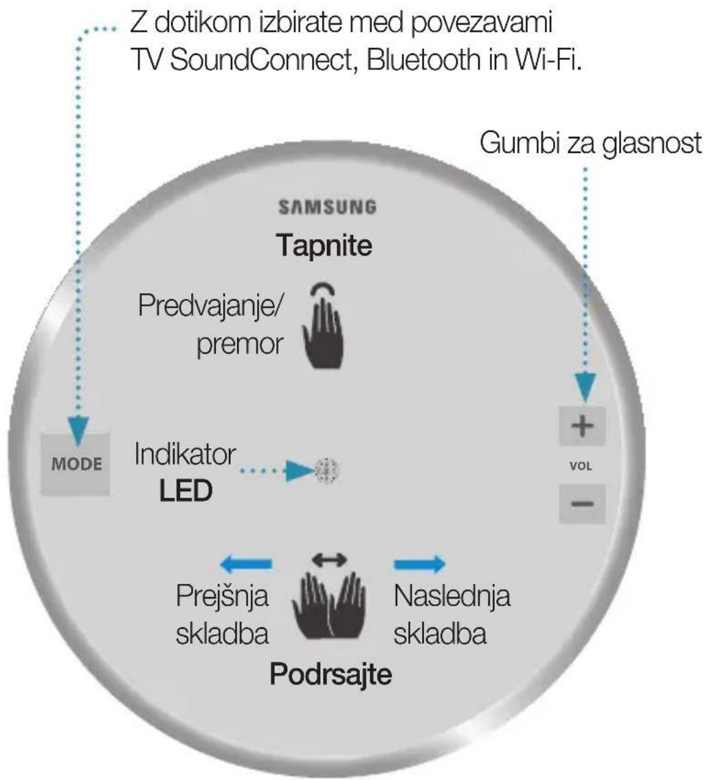 SAMSUNG WAM1501 - · 4 · Slovenščina - 1