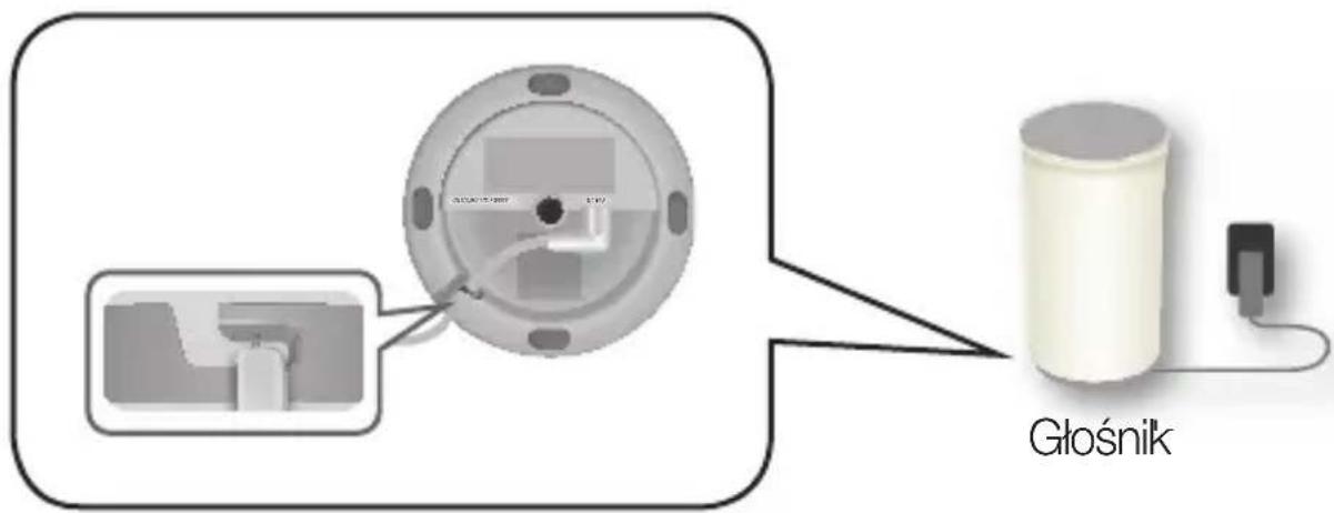 SAMSUNG WAM1501 - UWAGA - 4