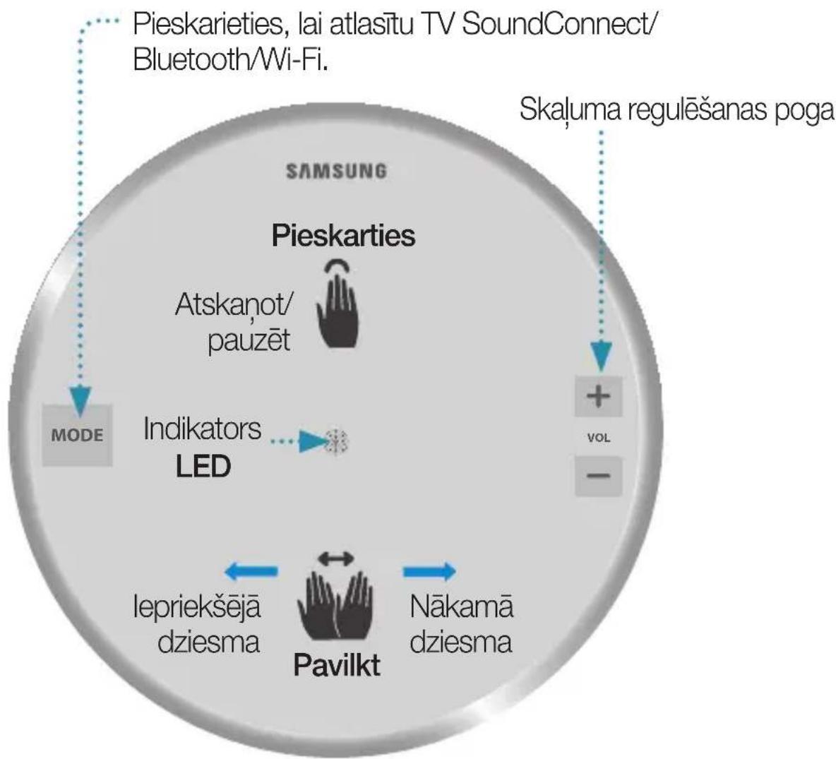 SAMSUNG WAM1501 - PIEZIME - 1
