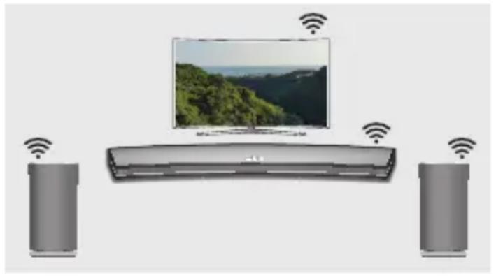 SAMSUNG WAM1501 - Kas ir Wi-Fi telpiskās skaņas savienojums? - 1