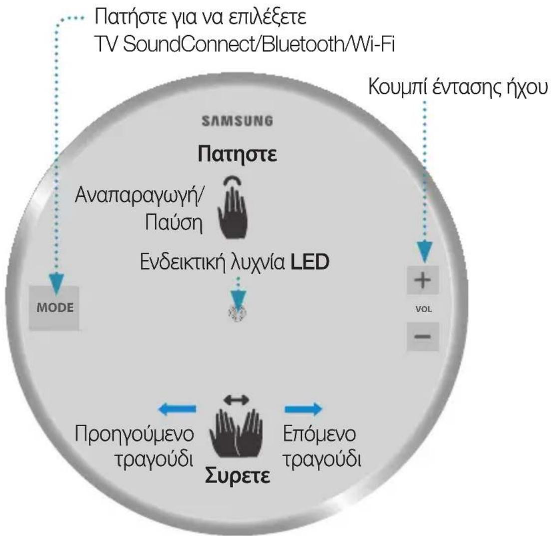 SAMSUNG WAM1501 - ΣΗΜΕΙΩΣΗ - 1