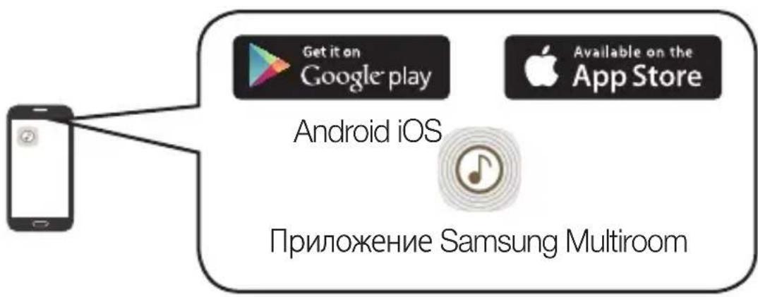 SAMSUNG WAM1501 - ЗАБЕЛЕЖКА - 3