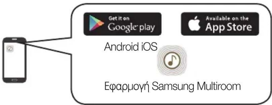 SAMSUNG WAM1501 - ΣΗΜΕΙΩΣΗ - 3