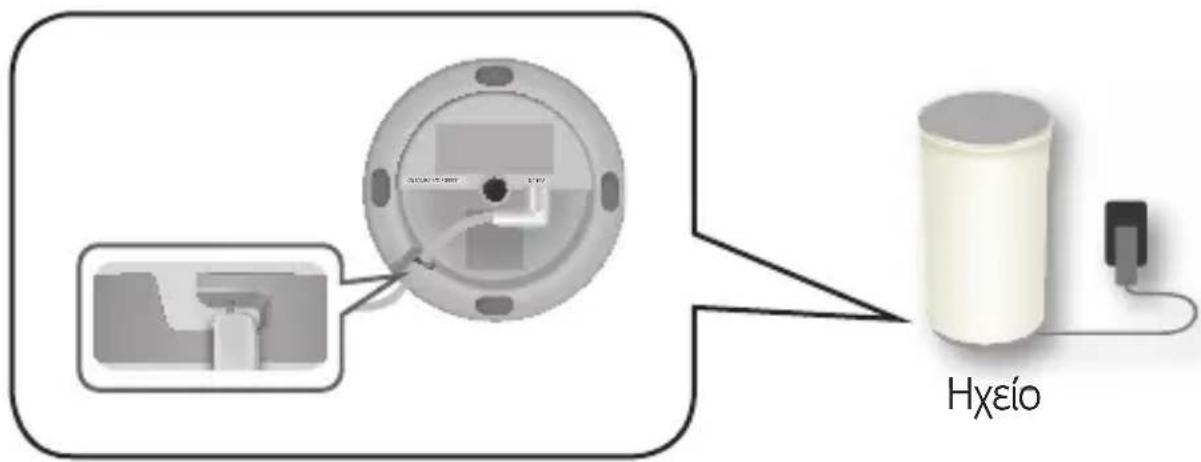 SAMSUNG WAM1501 - ΣΗΜΕΙΩΣΗ - 4