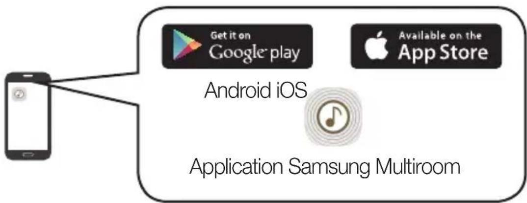 SAMSUNG WAM1501 - REMARQUE - 3