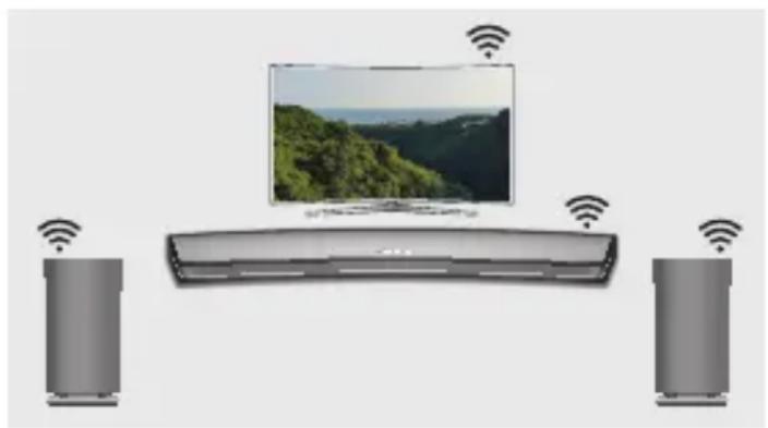 SAMSUNG WAM1501 - Какво представлява Wi-Fi свързването за съраунд звук? - 1