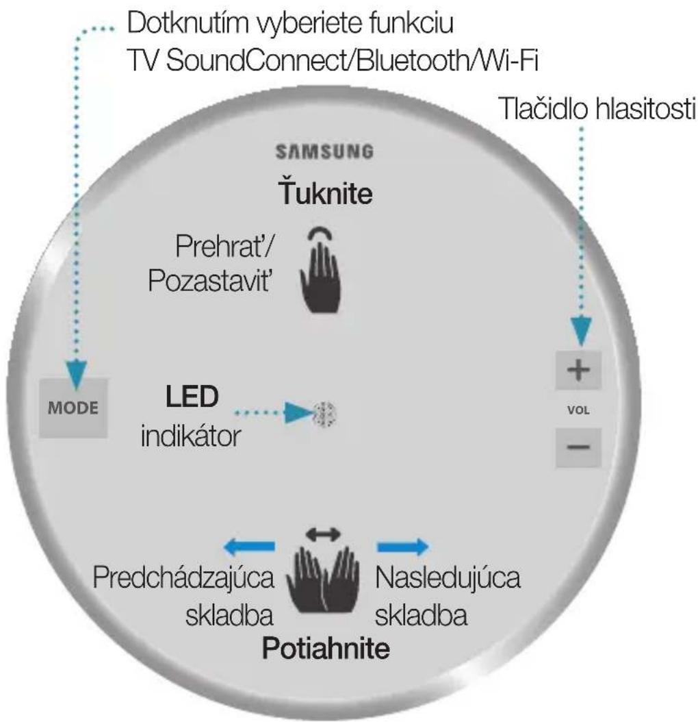 SAMSUNG WAM1501 - POZNÁMKA - 6