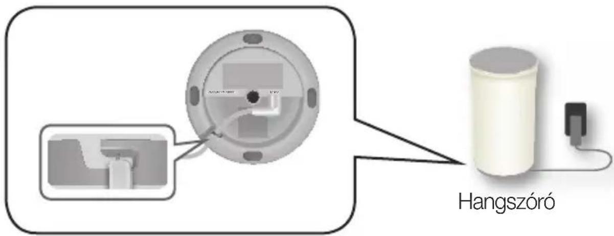SAMSUNG WAM1501 - MEGJEGYZÉS - 3