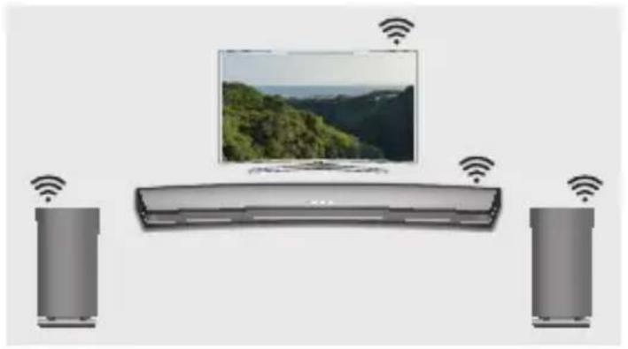SAMSUNG WAM1501 - Czym jest połączenie Wi-Fi dźwięku przestrzennego? - 1