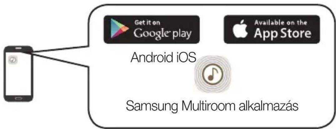 SAMSUNG WAM1501 - MEGJEGYZÉS - 2