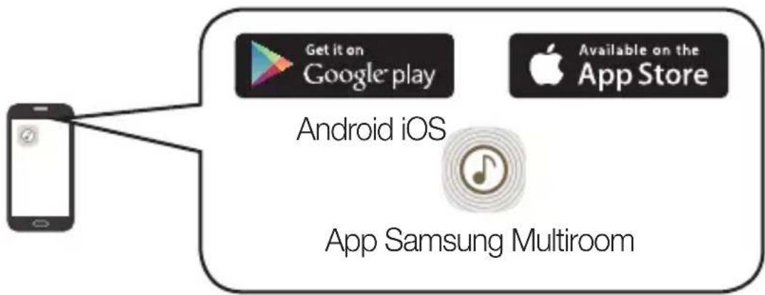 SAMSUNG WAM1501 - MEGJEGYZÉS - 3