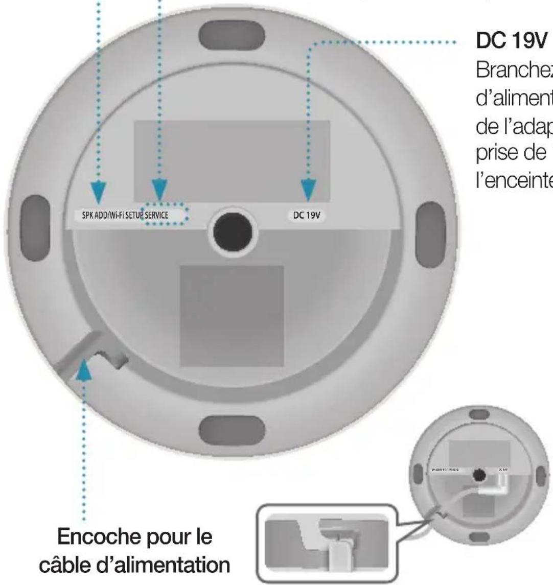 DC 19V Branchez d'aliment de l'adap prise de l'enceinte SPK ADD/Wi-Fi SETUP SERVICE DC 19V Encoche pour le câble d'alimentation