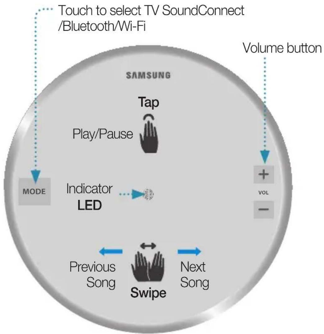 SAMSUNG WAM1501 - NOTE - 1