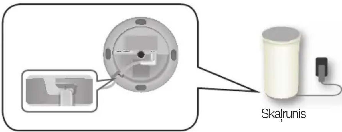 SAMSUNG WAM1501 - Darba sākšana - 4