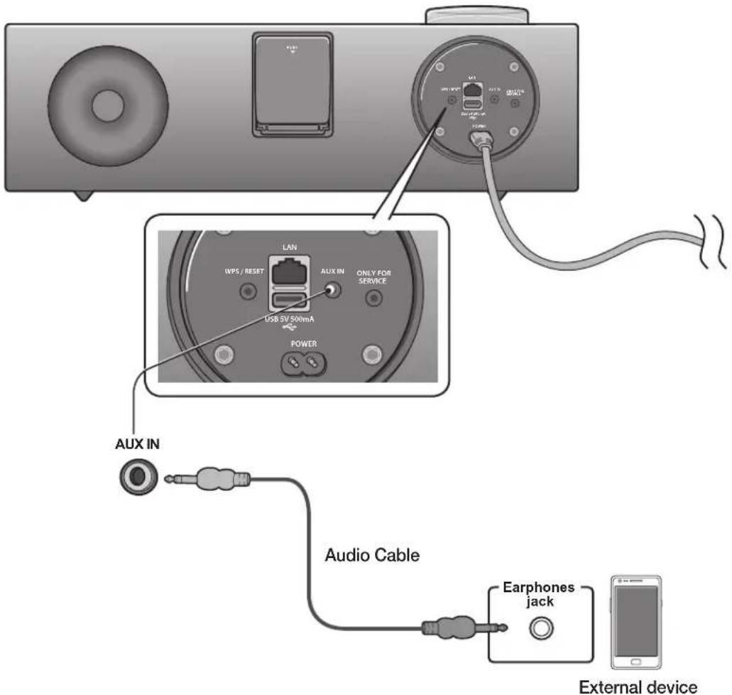 SAMSUNG DAE751 - CONNECTING AN AUDIO DEVICE USING AUX IN - 1