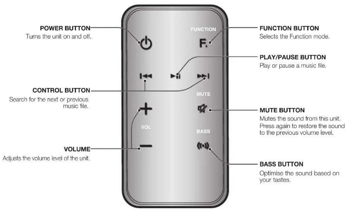 SAMSUNG DAE751 - tOUr Of tHe reMOte cOntrOL - 1