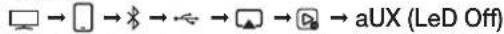 SAMSUNG DAE751 - To connect the Wireless Audio with Dock using WPS (PBC) - 1