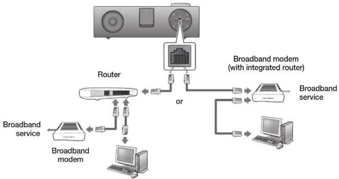 SAMSUNG DAE751 - To connect the Wireless Audio with Dock to a Wired Network - 1