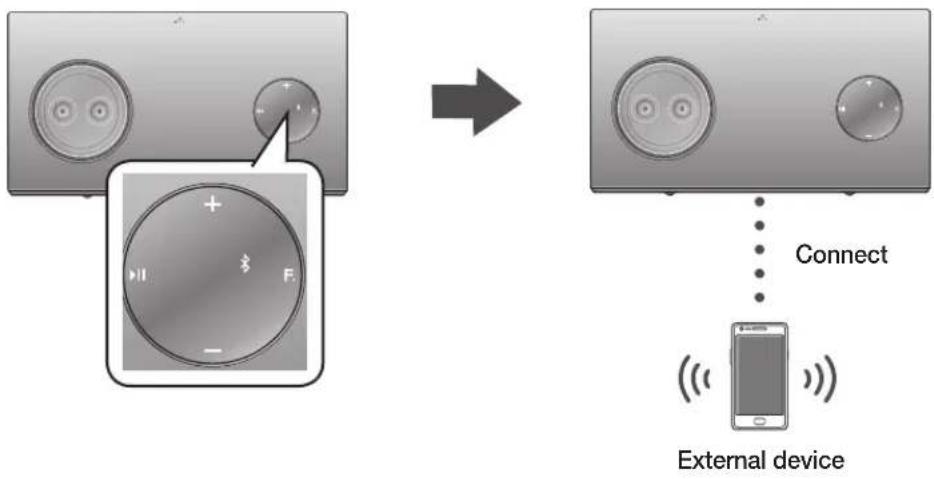 SAMSUNG DAE751 - To connect the Wireless Audio with Dock to a Bluetooth device - 1