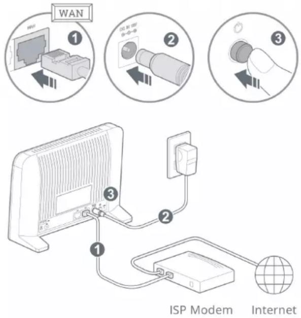 SYNOLOGY MR2200AC - Configurez le MR2200ac comme principal point Wi-Fi - 1