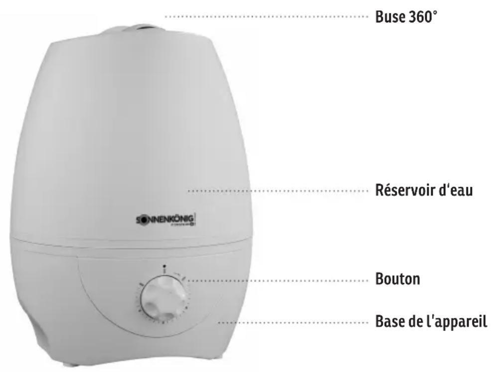 Sonnenkönig Bilbao - Schéma du produit - 1