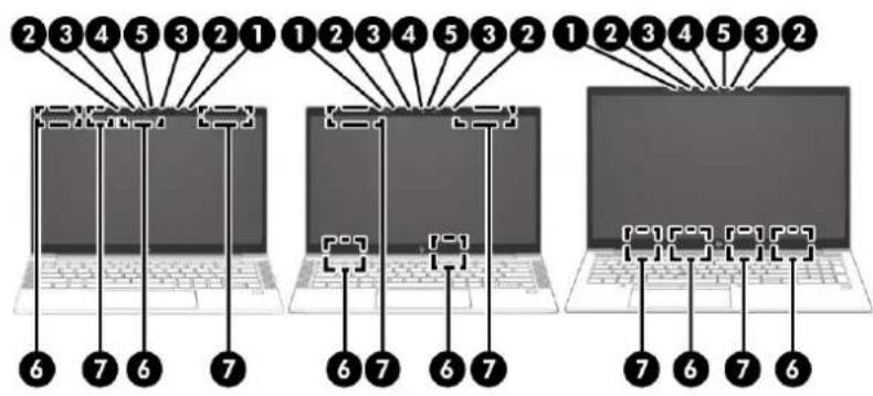 HP ProBook 430 G5 - Gauge - 5
