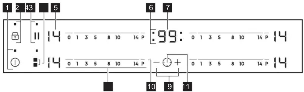 ELECTROLUX EIV83443BW - 4.2Функционьньie 3JeMeHTbI nHeHn ynpabNeHn - 1