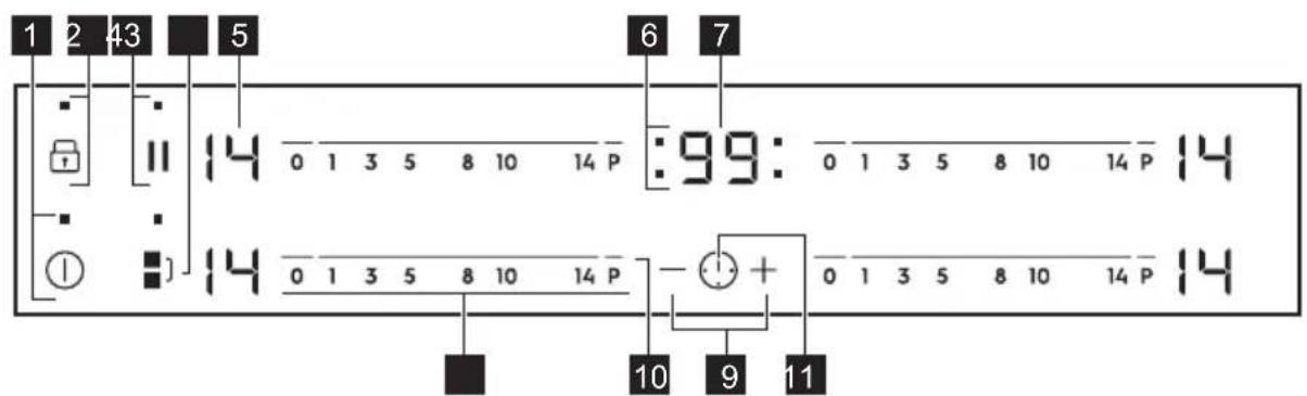 ELECTROLUX EIV83443BW - Description du bandeau de commande - 1