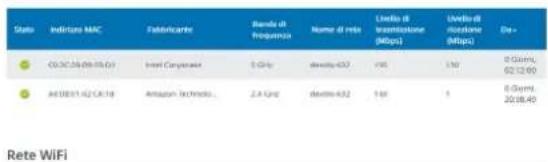 DEVOLO Magic 1 WiFi - 4.4WiFi - 3