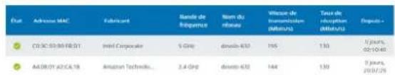 DEVOLO Magic 1 WiFi - 4.4.1Etat - 2
