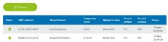 DEVOLO Magic 1 WiFi - 4.4.1Status - 2