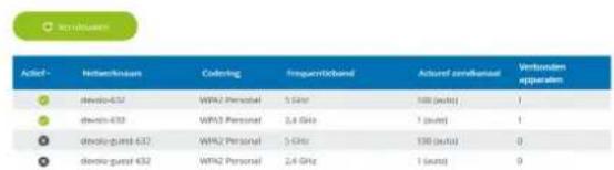 DEVOLO Magic 1 WiFi - 4.4WiFi - 2