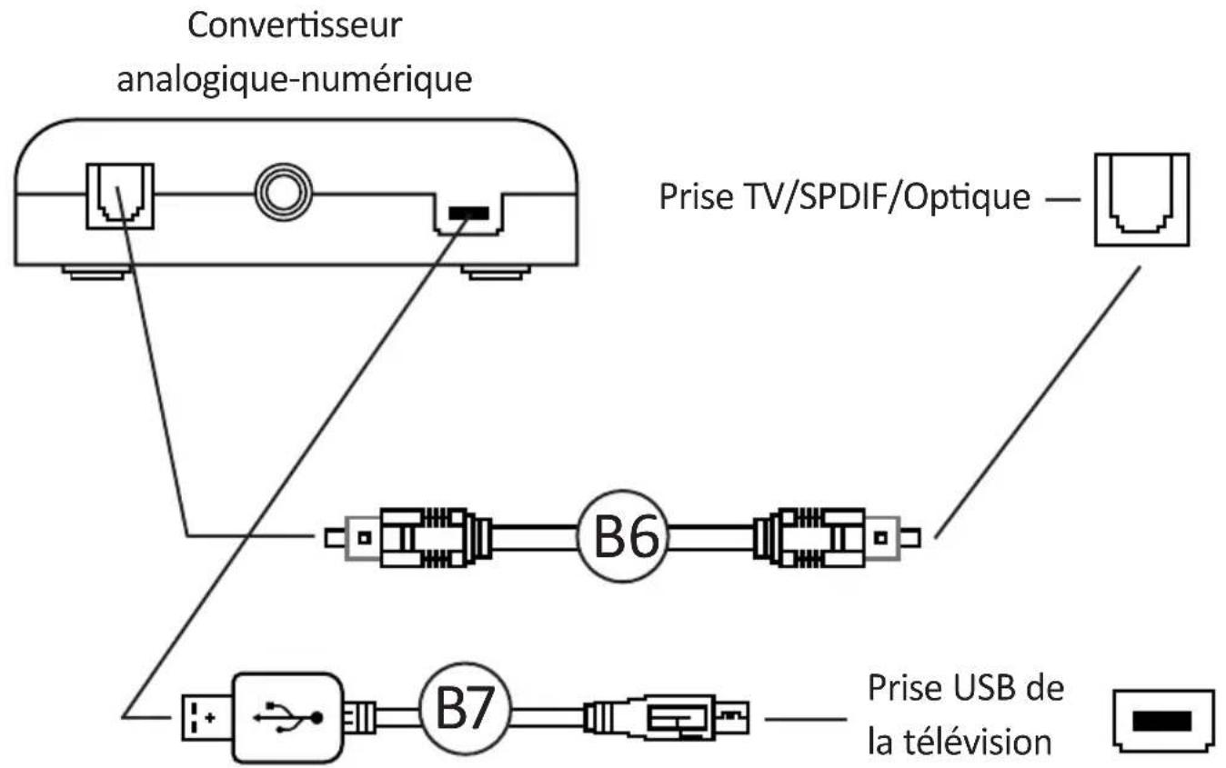 X Rocker Deluxe - Guide de connexion sans fil : télévision (tous les systèmes) - 1