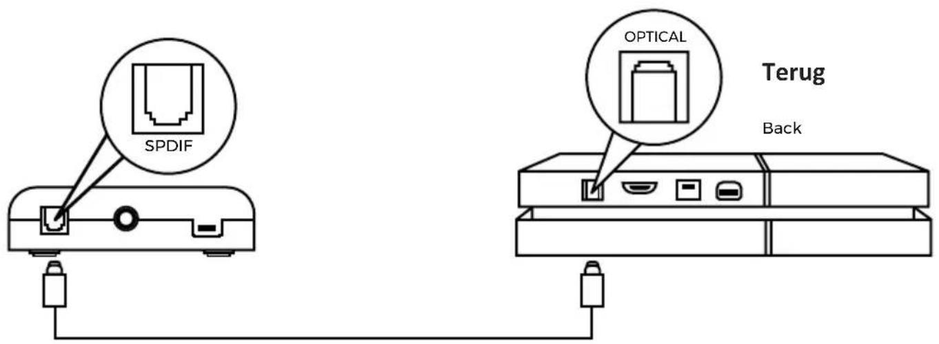 X Rocker Deluxe - Handleiding voor de draadloze aansluiting: PS4 - 1