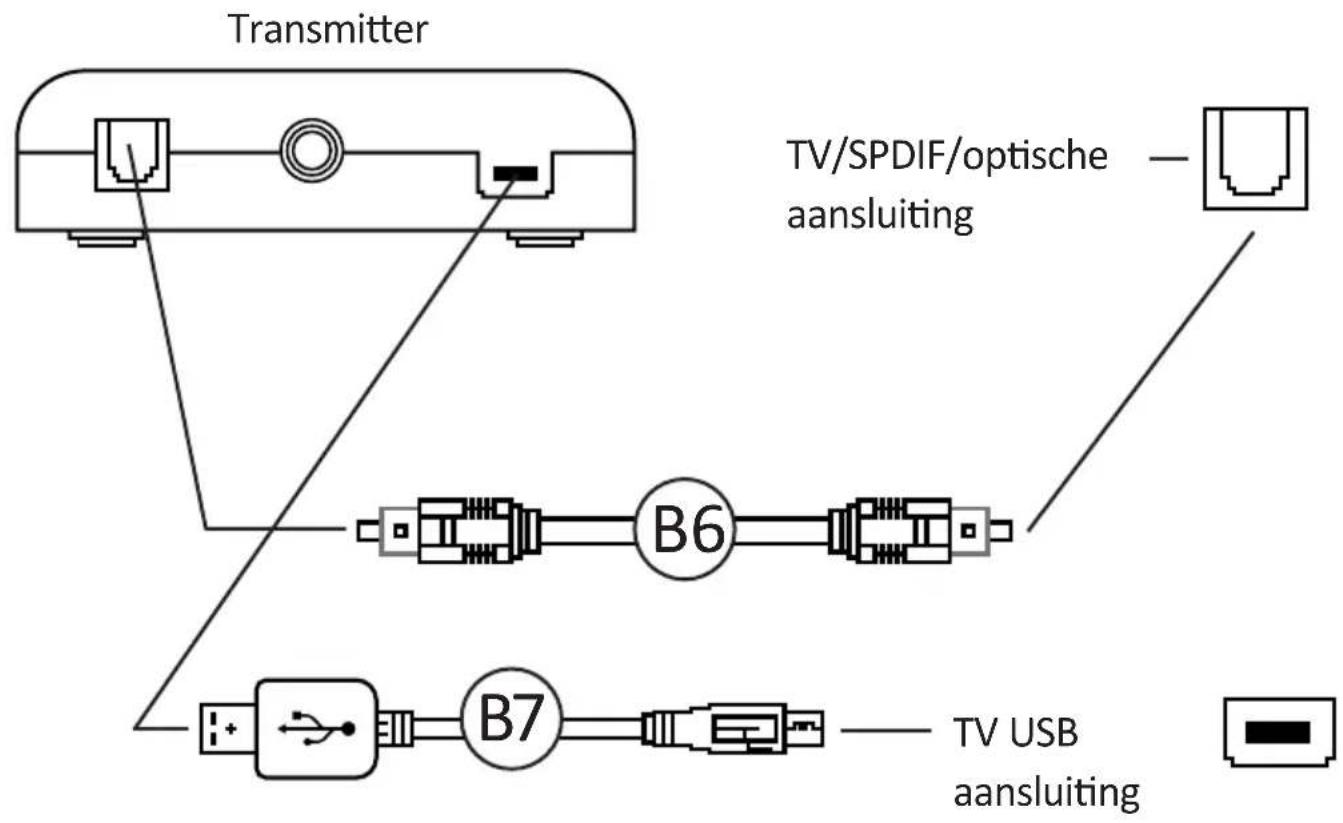 X Rocker Deluxe - Handleiding voor de draadloze aansluiting: Televisie (alle systemen) - 1