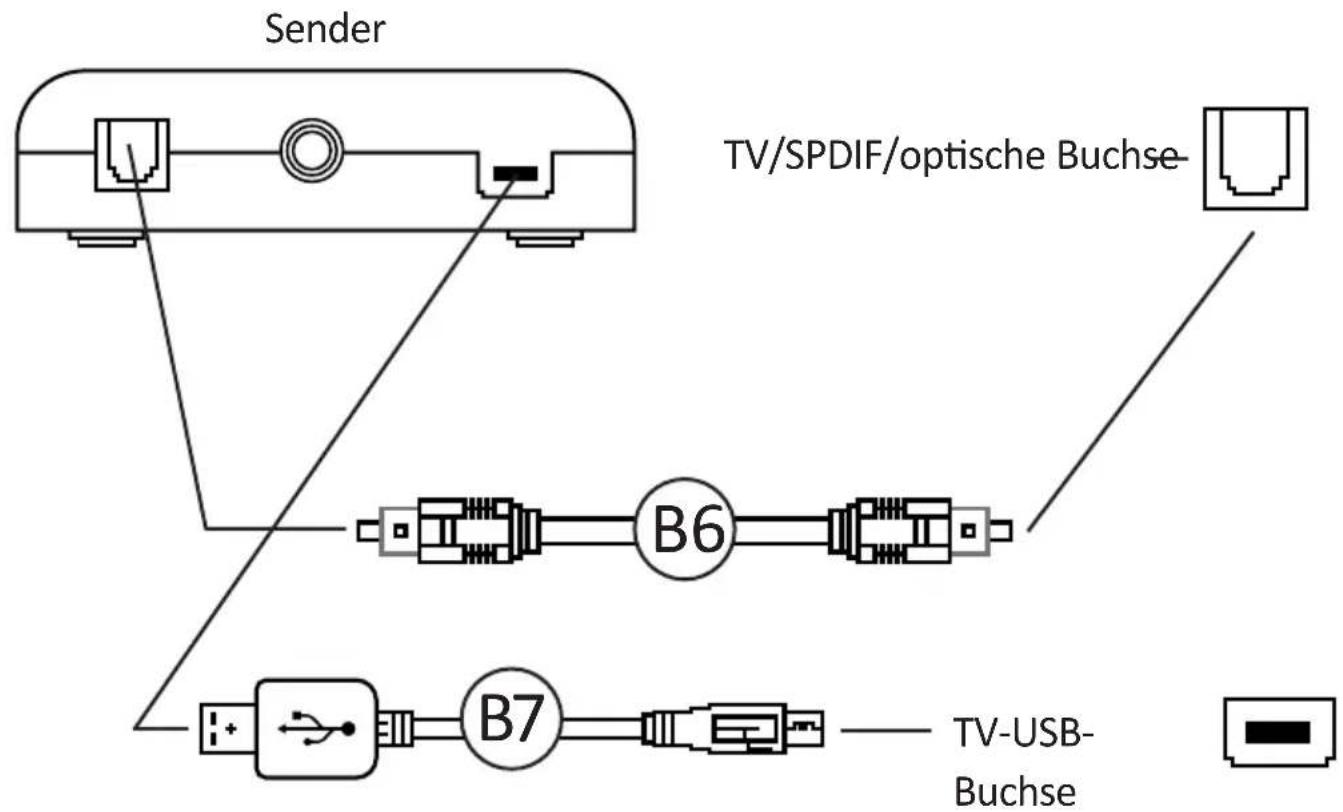 X Rocker Deluxe - Anleitung für die Drahtlosverbindung: TV (alle Systeme) - 1
