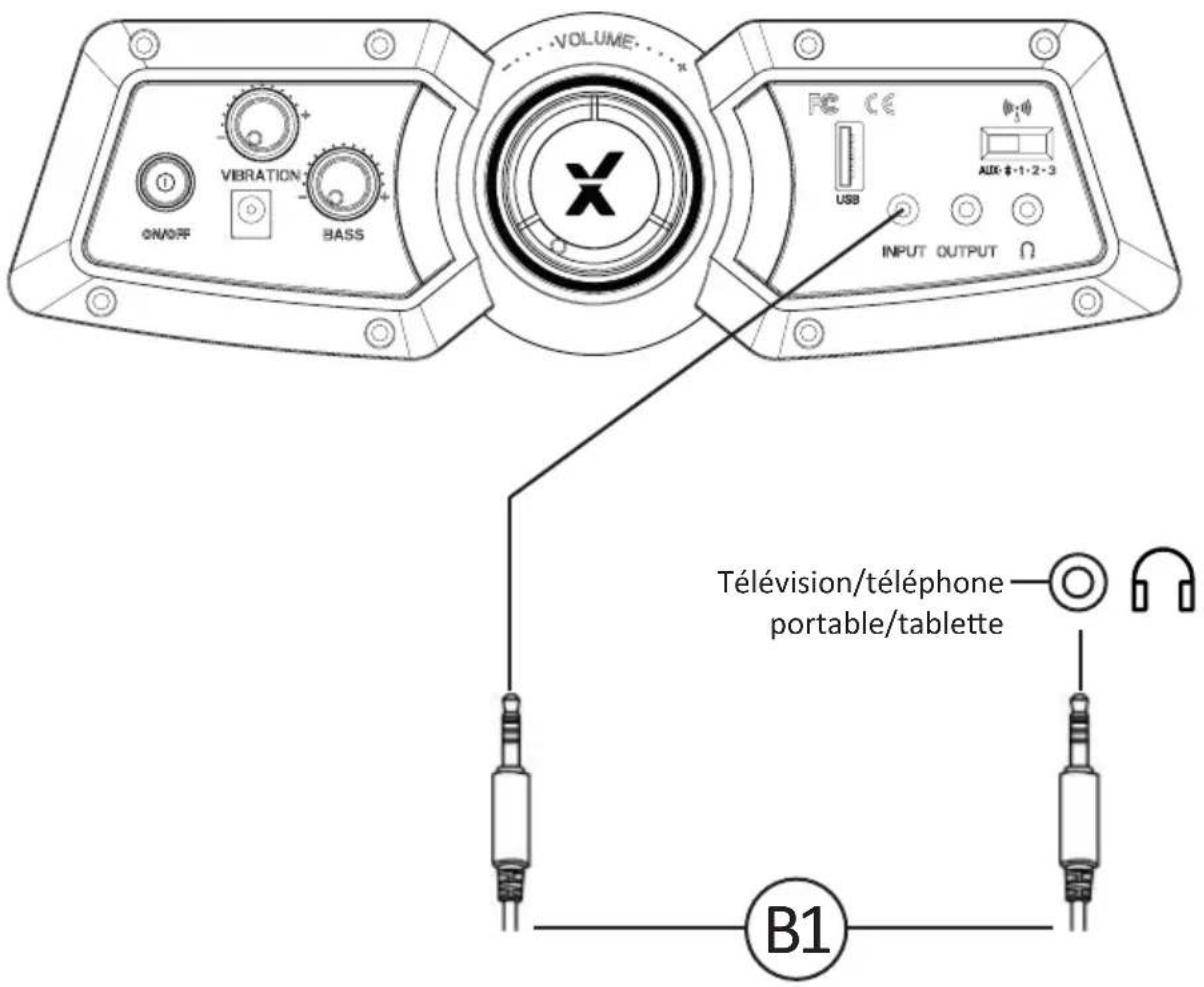 X Rocker Deluxe - Guide de connexion cablee : télévision (toutes les consoles) - 1