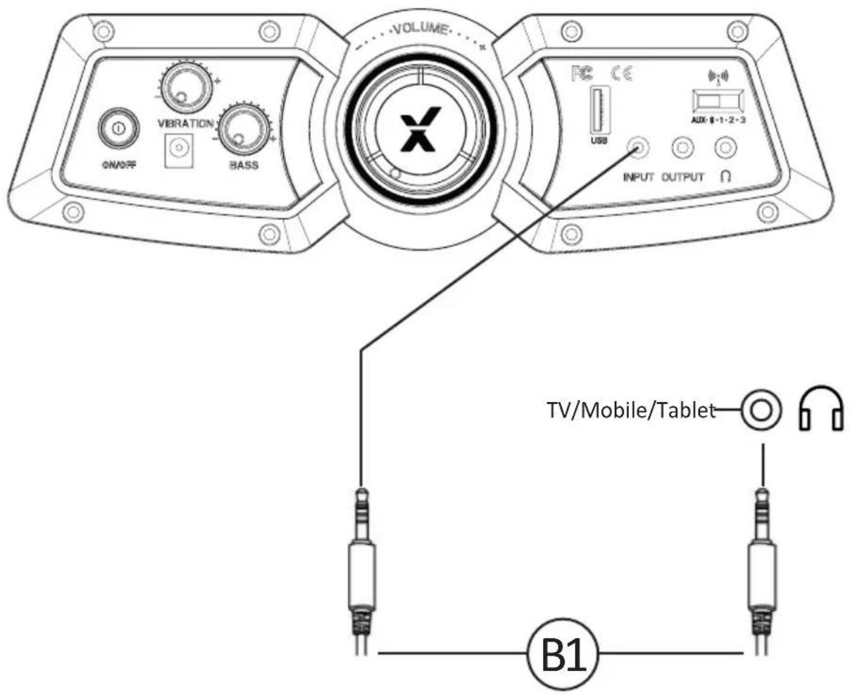 X Rocker Deluxe - Wired connection guide: TV (All consoles) - 1
