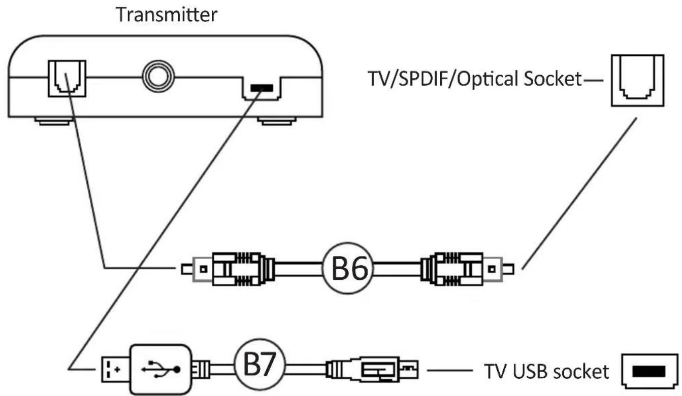 X Rocker Deluxe - Wireless connection guide: TV (All systems) - 1