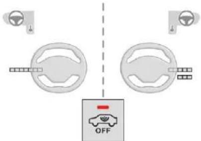 PEUGEOT 5008 (2018) - Fermeture du véhicule avec système d'alarme complet - 1