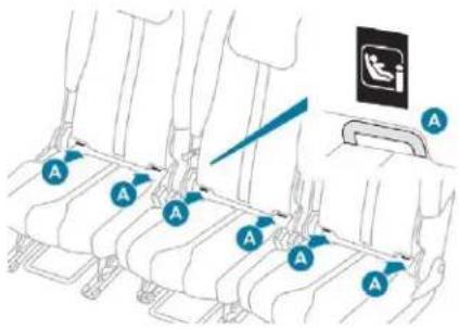 PEUGEOT 5008 (2018) - Fixations "ISOFIX" - 2