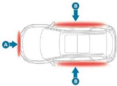 PEUGEOT 5008 (2018) - Les airbags ne fonctionnent pas contact coupé. - 1