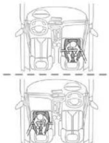 PEUGEOT 5008 (2018) - Siège enfant à l'avant "Dos à la route" - 1