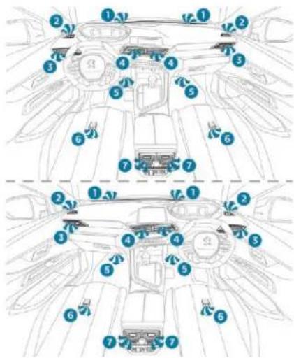 PEUGEOT 5008 (2018) - Commandes - 1