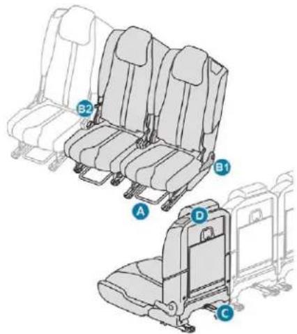 PEUGEOT 5008 (2018) - Réglages des sièges - 1
