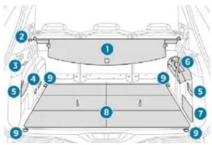 PEUGEOT 5008 (2018) - Aménagements du coffre - 1
