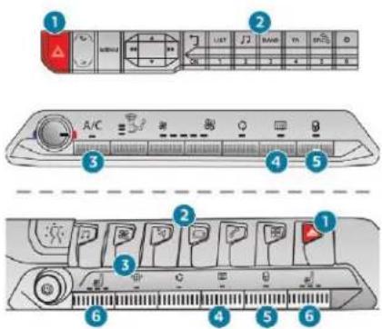 PEUGEOT 5008 (2018) - Accès à des vidéos complémentaires - 8